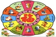 Chinese Zodiac image