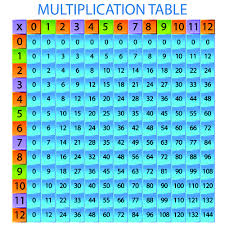 Multiplication Table Free Version image